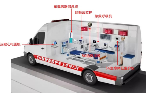 中央监护/ 脉氧仪厂家天荣医疗-5G+智慧医疗将“急诊室”搬进救护车！