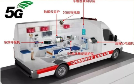生命体征监测仪/院前急救信息传输/天荣医疗- 5G智慧型救护车是5G技术重要的一项应用