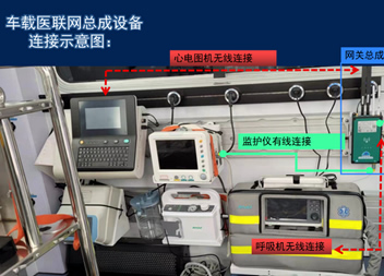 转运监护/胎儿监护/天荣医疗-当智慧医疗遇到5G!