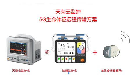 5G车载网关/急救信息化系统天荣云监护-5G生命体征远程传输方案