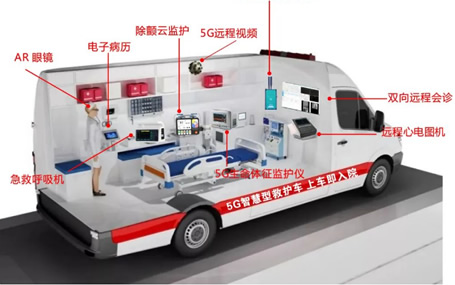 5G急诊急救/生命体征监测仪天荣医疗-5G智慧急救车的构成有哪些？