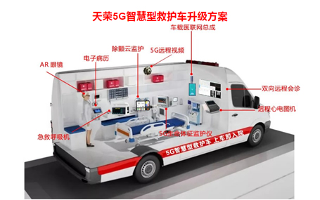 5G急诊急救/急救信息化系统天荣医疗-呼和浩特市第一医院开启急救新模式，智慧医让急救更高效