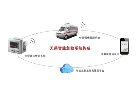 5G急救系统/120急救转运监护天荣医疗-与死神赛跑：120救护车上的生命接力