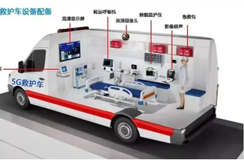 120急救转运监护/院前院内协同救治天荣医疗-内蒙古心脑血管医院5G智慧急救搭建零延迟生命通道