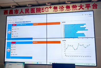 5G音视频远程会诊/智慧急救系统天荣医疗-西昌市人民医院5G急诊急救大平台，急诊“4.0时代”定义民族地区医疗标杆