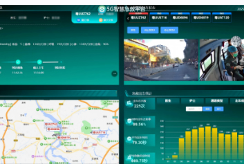 5G急诊急救/5G应急救援天荣医疗-潮州市人民医院5G智慧急救实现“患者未到，信息先达”