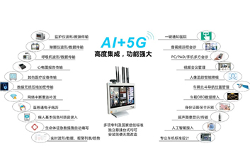急诊急救大平台/急诊急救信息化系统天荣医疗-5G医联网智慧屏如何重塑急诊急救流程？